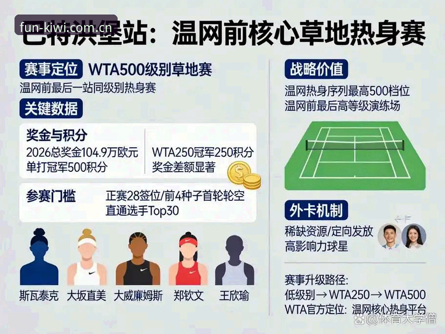 郑钦文巴特洪堡突围战，奇异果娱乐用户观赛指南与状态解读